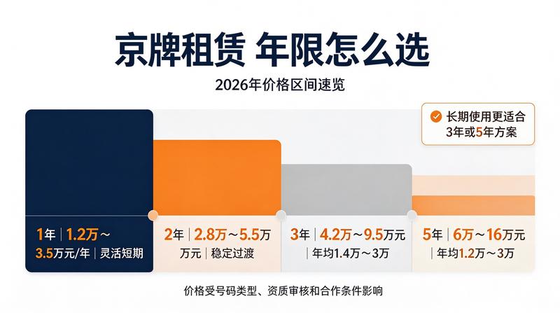 绿色出行