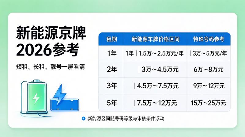 汽车租赁行业